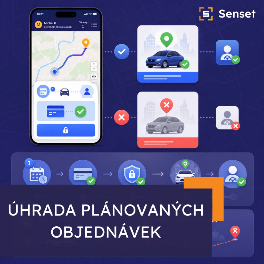 úhrada plánovaných objednávek